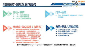 復(fù)星聯(lián)合健康保險和睦醫(yī)療保險產(chǎn)品解析及增值服務(wù)